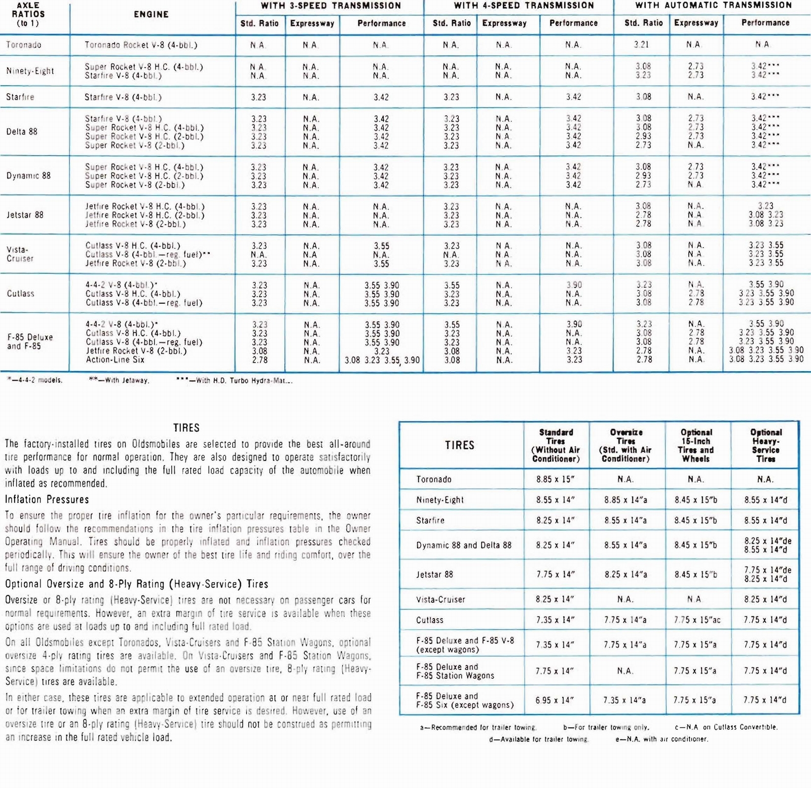 n_1966 Oldsmobile Dealer SPECS-15.jpg